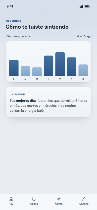 Pantalla Ánimo: tu semana y un patrón interpretado