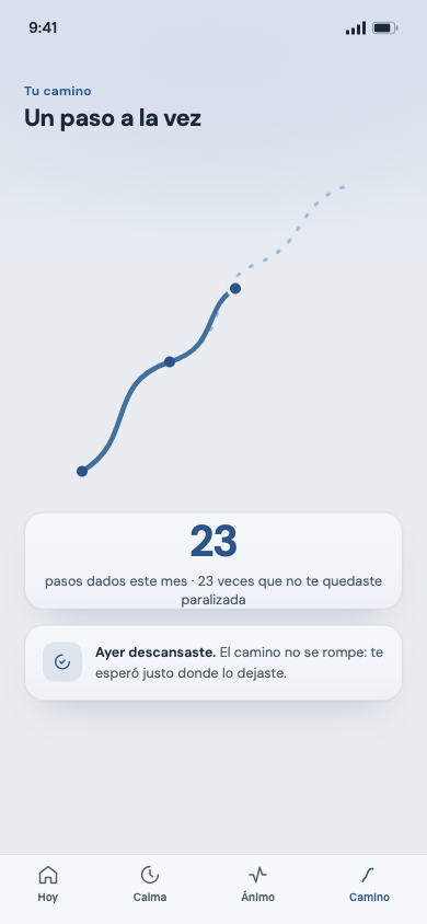 Pantalla Camino: la pincelada que sube, 23 pasos este mes